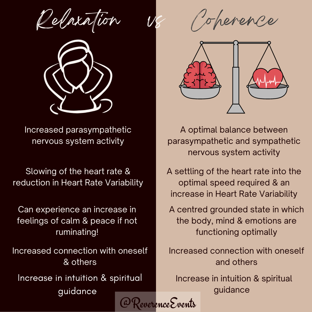 The Difference between Relaxation and Coherence